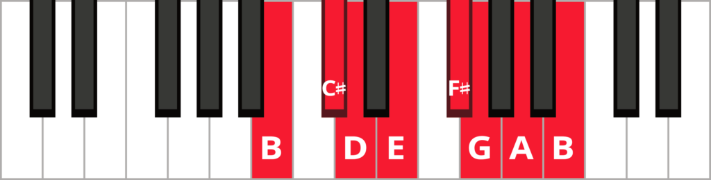 B melodic minor descending piano scale diagram with keys highlighted and labeled.