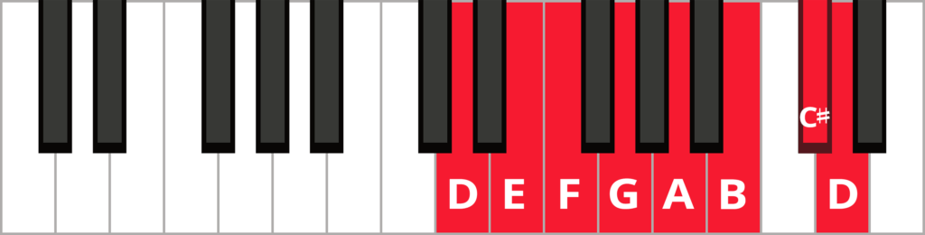 D melodic minor ascending piano scale diagram with keys highlighted and labeled.