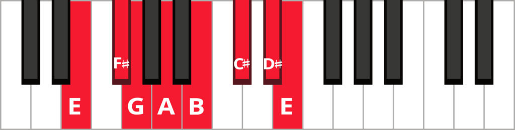 E melodic minor ascending piano scale diagram with keys highlighted and labeled.