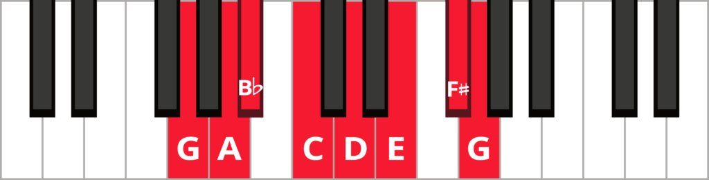 G melodic minor ascending piano scale diagram with keys highlighted and labeled.