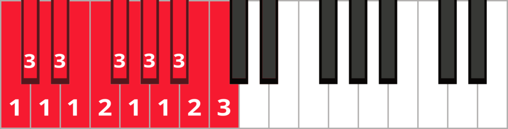 Chromatic scale keyboard diagram with fingering labels.