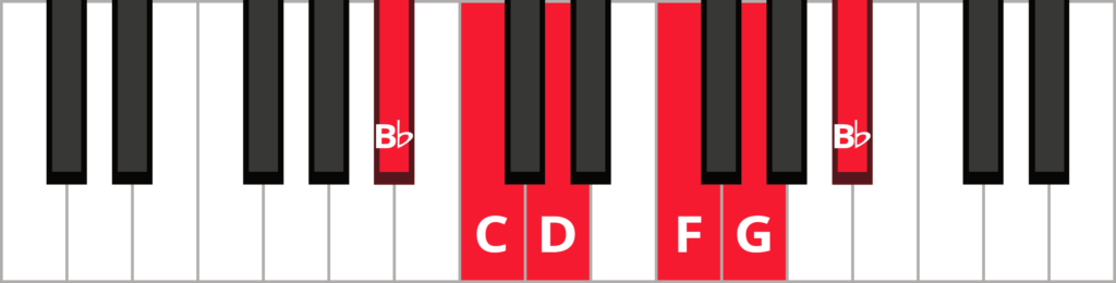 B-flat major pentatonic scale diagram with keys labelled in red.