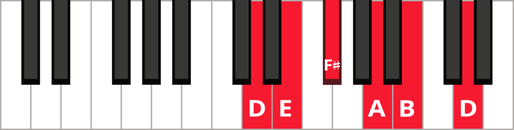 D major pentatonic scale diagram with keys labelled in red.