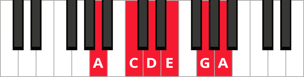 A minor pentatonic scale diagram with keys labelled in red.