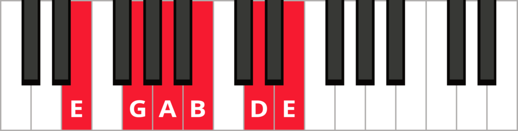 E minor pentatonic scale diagram with keys labelled in red.