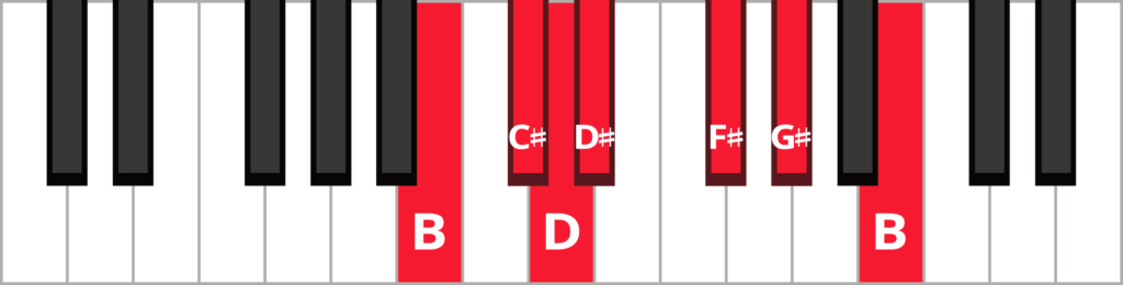 B major blues scale with keys highlighted in red.