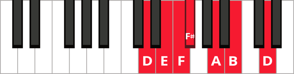 A-flat major blues scale with keys highlighted in red.