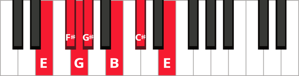 E major blues scale with keys highlighted in red.