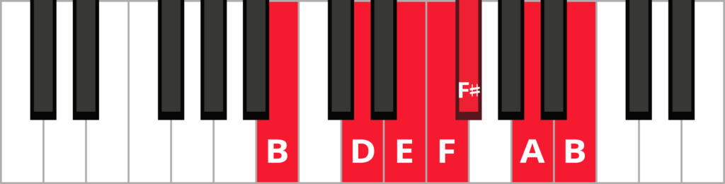 B minor blues scale with keys highlighted in red.