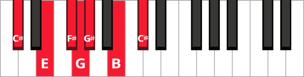 C-sharp minor blues scale with keys highlighted in red.