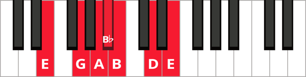 E minor blues scale with keys highlighted in red.