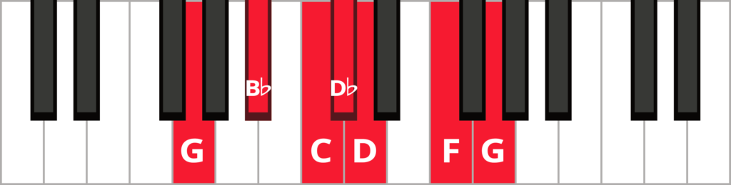 G minor blues scale with keys highlighted in red.