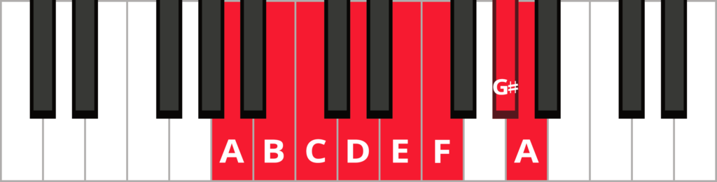 A harmonic minor piano scale diagram with keys highlighted and labeled.