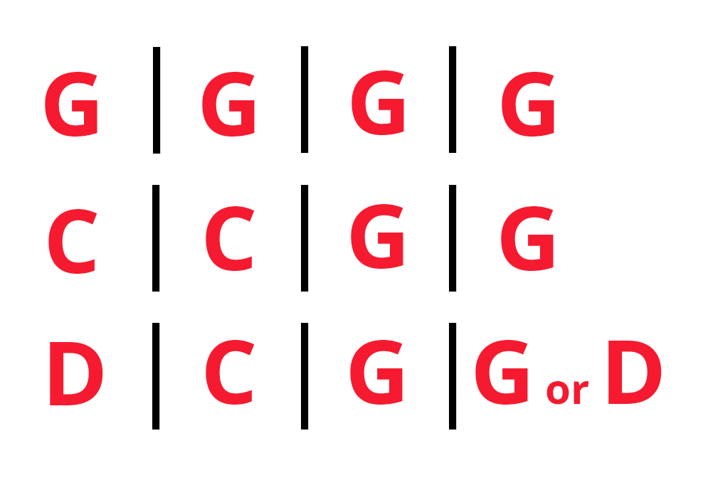 12 bar blues structure in G major chords: G G G G C C G G D C G G or D.