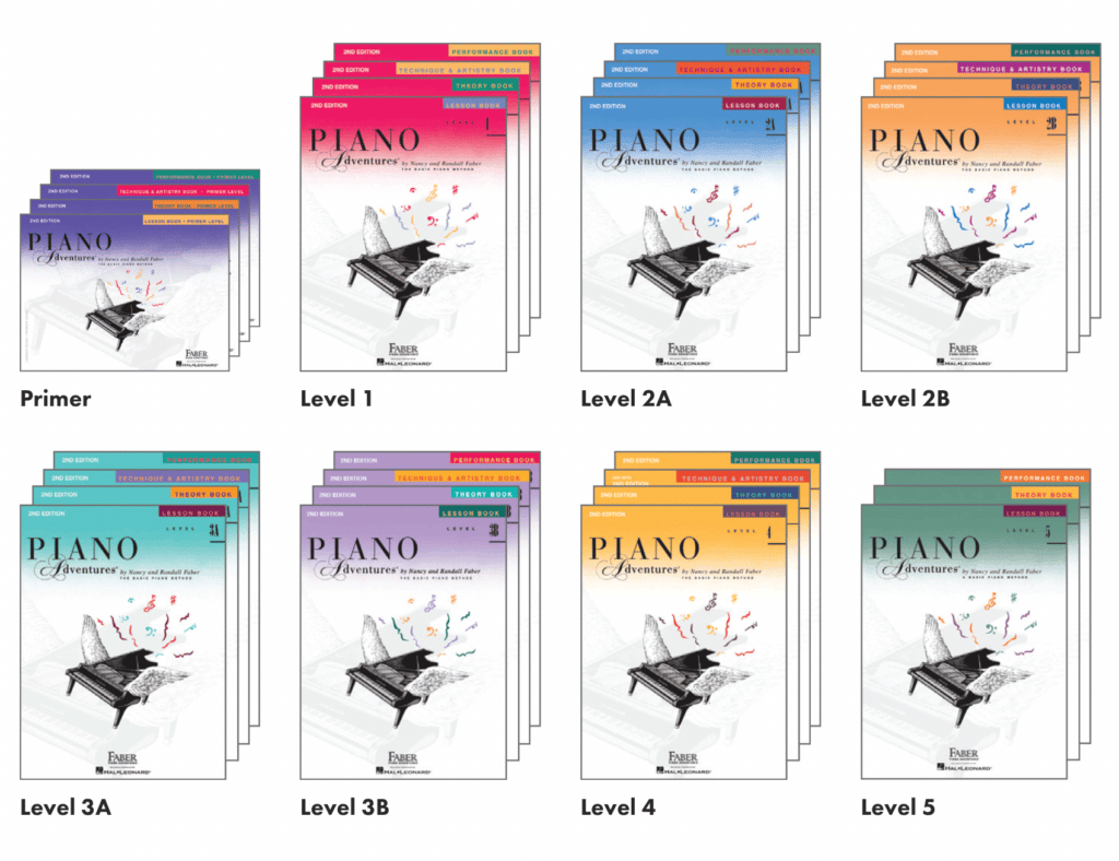 Book covers of Piano Adventures series showing a grand piano with wings as the main graphic.