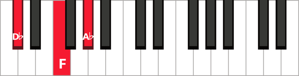 Keyboard diagram of D-flat major triad with notes highlighted in red and labelled.