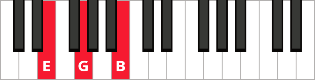 Keyboard diagram of E minor triad with notes highlighted in red and labelled.