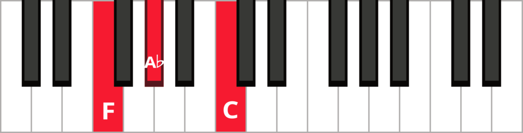 Keyboard diagram of F minor triad with notes highlighted in red and labelled.