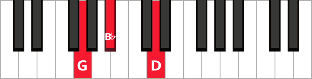 Keyboard diagram of G minor triad with notes highlighted in red and labelled.