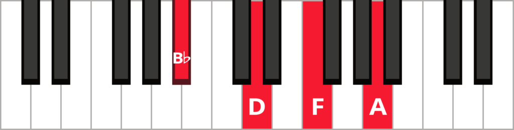 Keyboard diagram of B flat major 7 with notes highlighted in red and labelled.