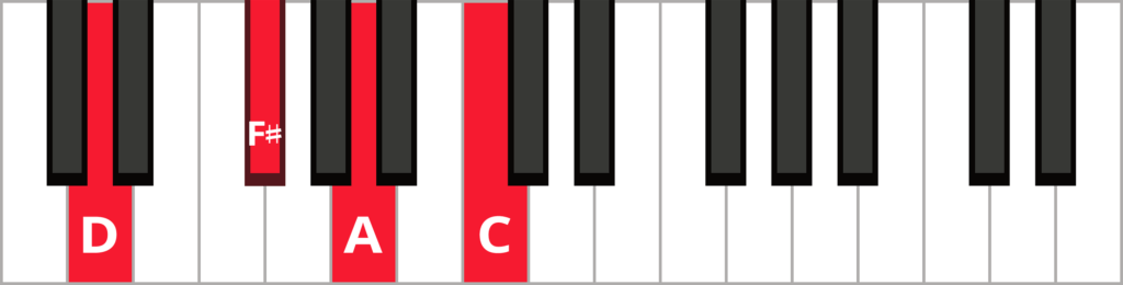 Functions to match chords with lyrics in the R package chorrrds