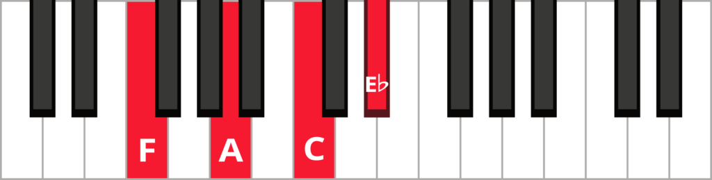 Ultimate Eb Tuning (E Flat) Resource: Chords, Songs, Diagrams