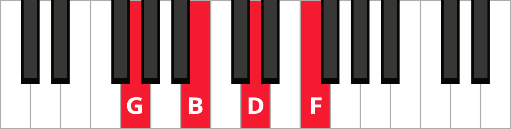 Keyboard diagram of G dominant 7th chord with notes highlighted in red and labelled.