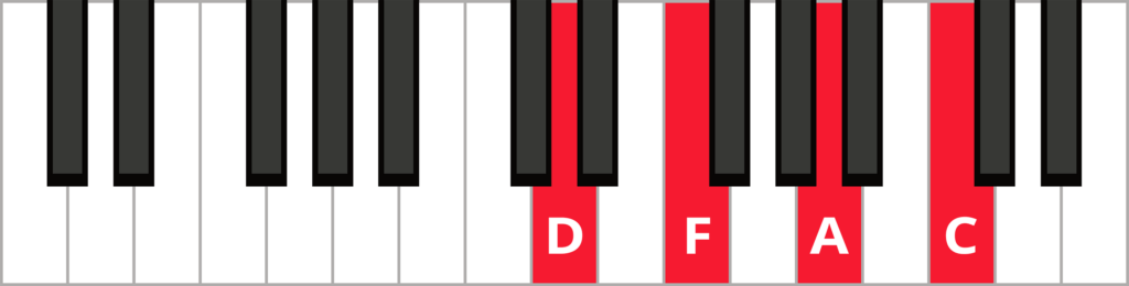 Keyboard diagram of D minor 7 chord with notes highlighted in red and labelled.