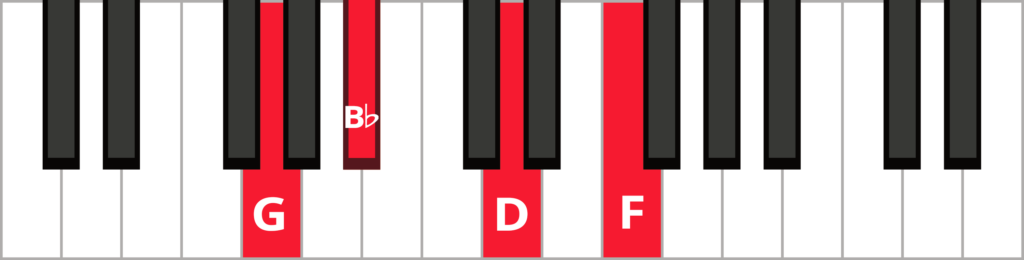 Keyboard diagram of G minor 7 chord with notes highlighted in red and labelled.