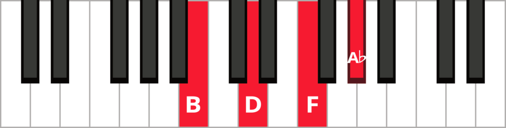 Keyboard diagram of B diminished 7 chord with notes highlighted in red and labelled.