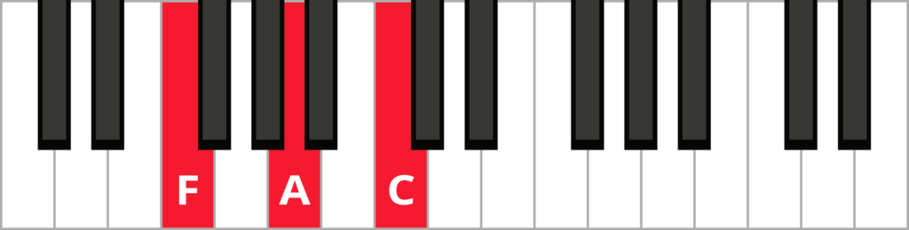 F major triad keyboard diagram with notes F-A-C highlighted in red and labelled.