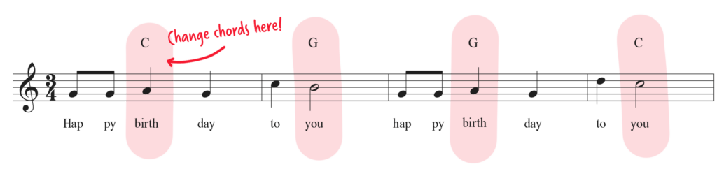 Happy birthday piano chords and lead sheet with chords over notes/words highlighted in pink.