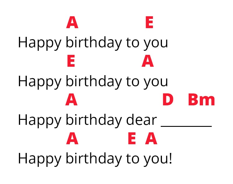 Happy birthday piano chord chart in A major.