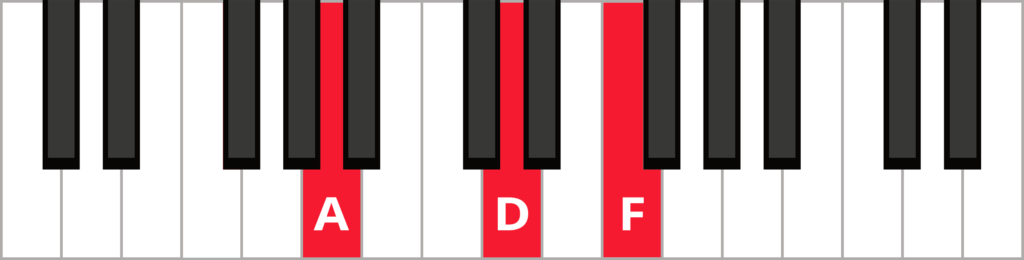 Keyboard diagram of Dm triad in 2nd inversion with keys highlighted in red and labelled.