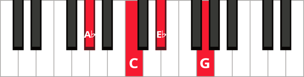 Keyboard diagram of a A flat major 7 chord in root position with keys highlighted in red and labelled.