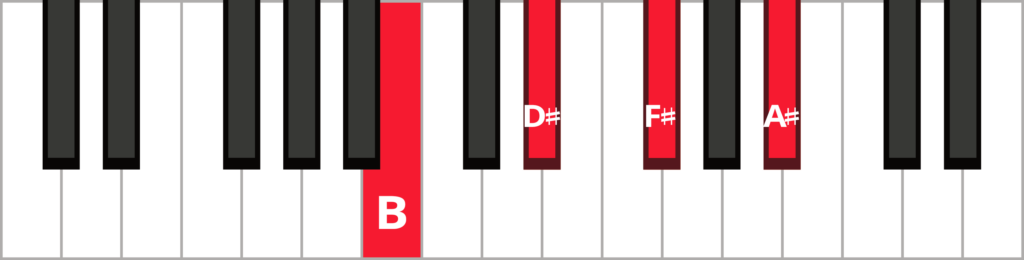 Keyboard diagram of a B major 7 chord in root position with keys highlighted in red and labelled.