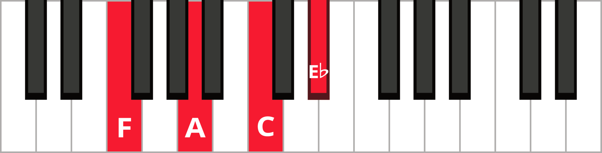 Ultimate Guide to 7th Chords on Piano (Diagrams) | Pianote