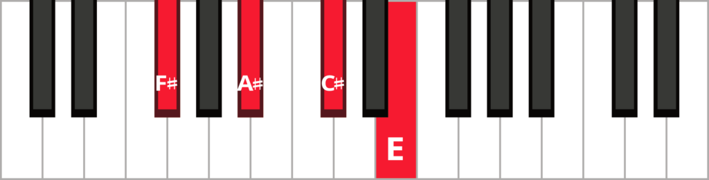 Keyboard diagram of a F sharp dominant 7 chord in root position with keys highlighted in red and labelled.