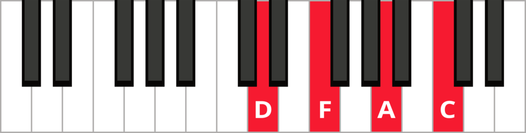 Ultimate Guide to 7th Chords on Piano (Diagrams) | Pianote
