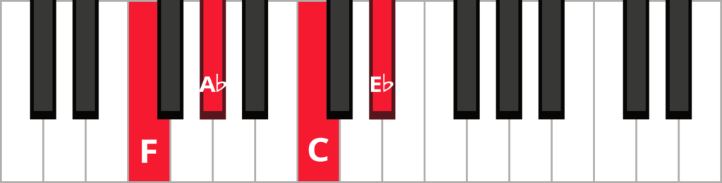 Keyboard diagram of a F minor 7 chord in root position with keys highlighted in red and labelled.