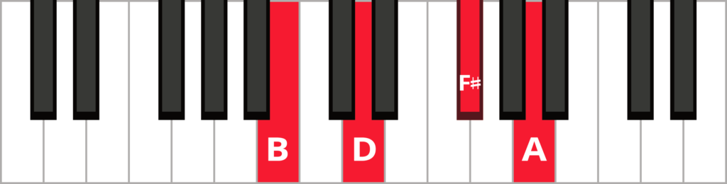 Keyboard diagram of a B minor 7 chord in root position with keys highlighted in red and labelled.