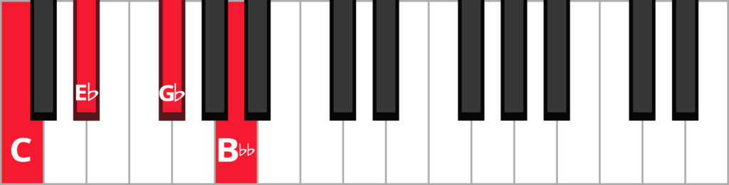 Keyboard diagram of a C diminished 7th chord in root position with keys highlighted in red and labelled.