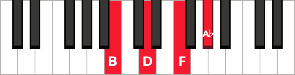 Keyboard diagram of a B diminished 7th chord in root position with keys highlighted in red and labelled.