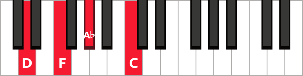 Keyboard diagram of a D half diminished 7th chord in root position with keys highlighted in red and labelled.