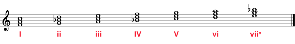 F major diatonic chords in F major with roman numerals.