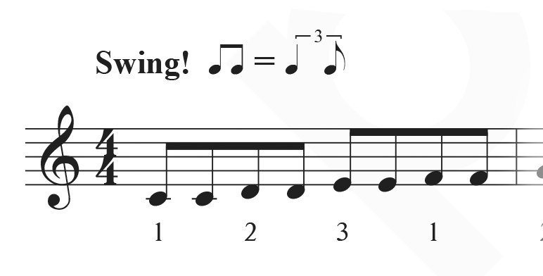 How to play jazz piano. Swing! Two eighth notes equals a quarter note plus an eighth note under a triplet bracket.