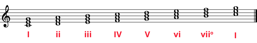 C major diatonic chords in whole notes with Roman numeral symbols.