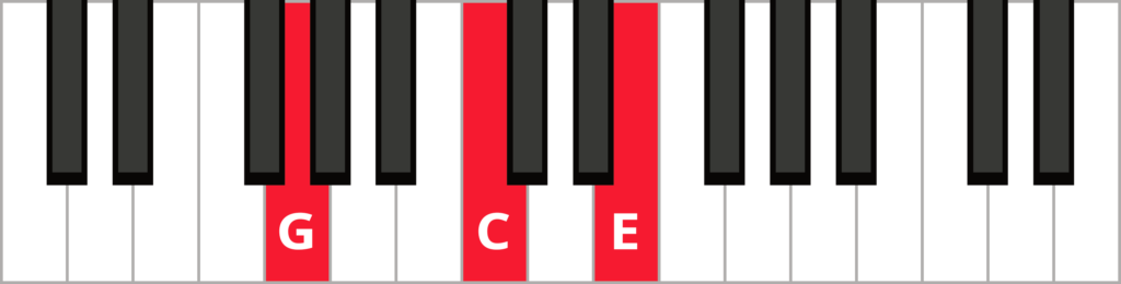 Keyboard diagram of a C major triad in 2nd inversion.