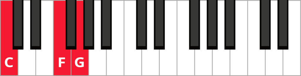 Keyboard diagram of a Csus4 chord with C, F, and G highlighted in red.