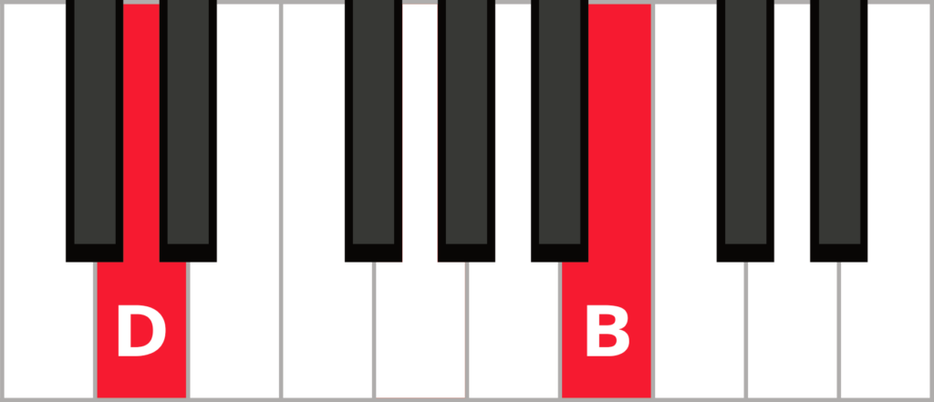 Keyboard diagram with D and B highlighted in red and labelled.